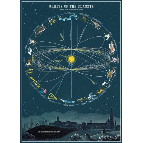Cavallini Geschenkpapier/Poster 50 x 70 cm, orbits of the planets