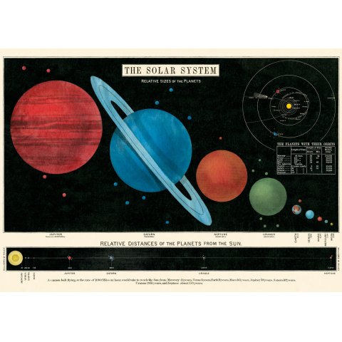 Cavallini Geschenkpapier/Poster 70 x 50 cm, solar system