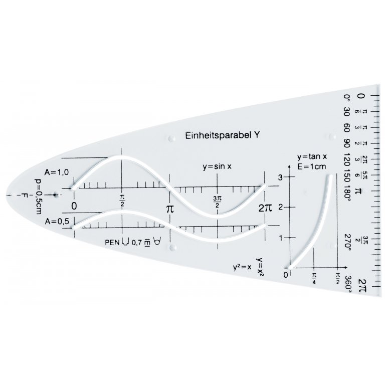 Standard parabola